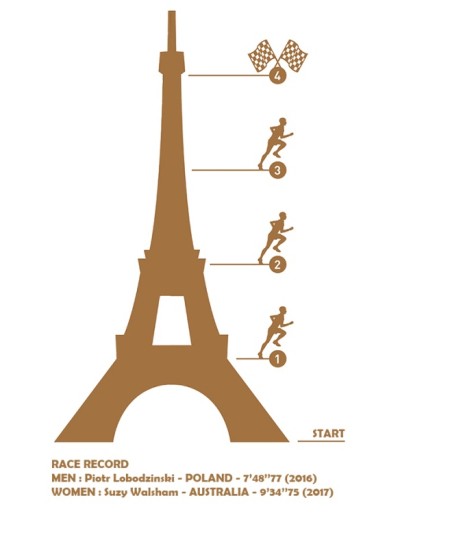 La ruta vertical
